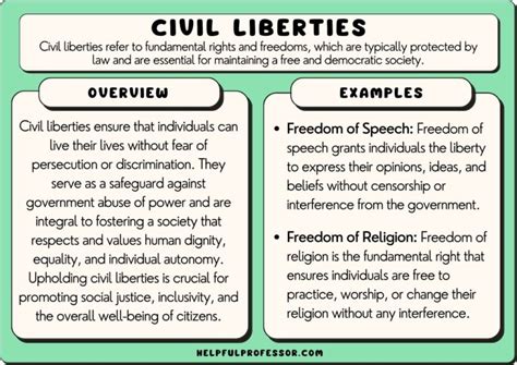explain how civil rights and liberties are limited in china